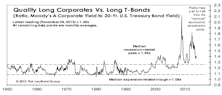 US Bond Grades